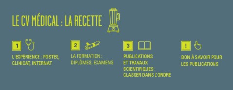 Le CV médical : la recette