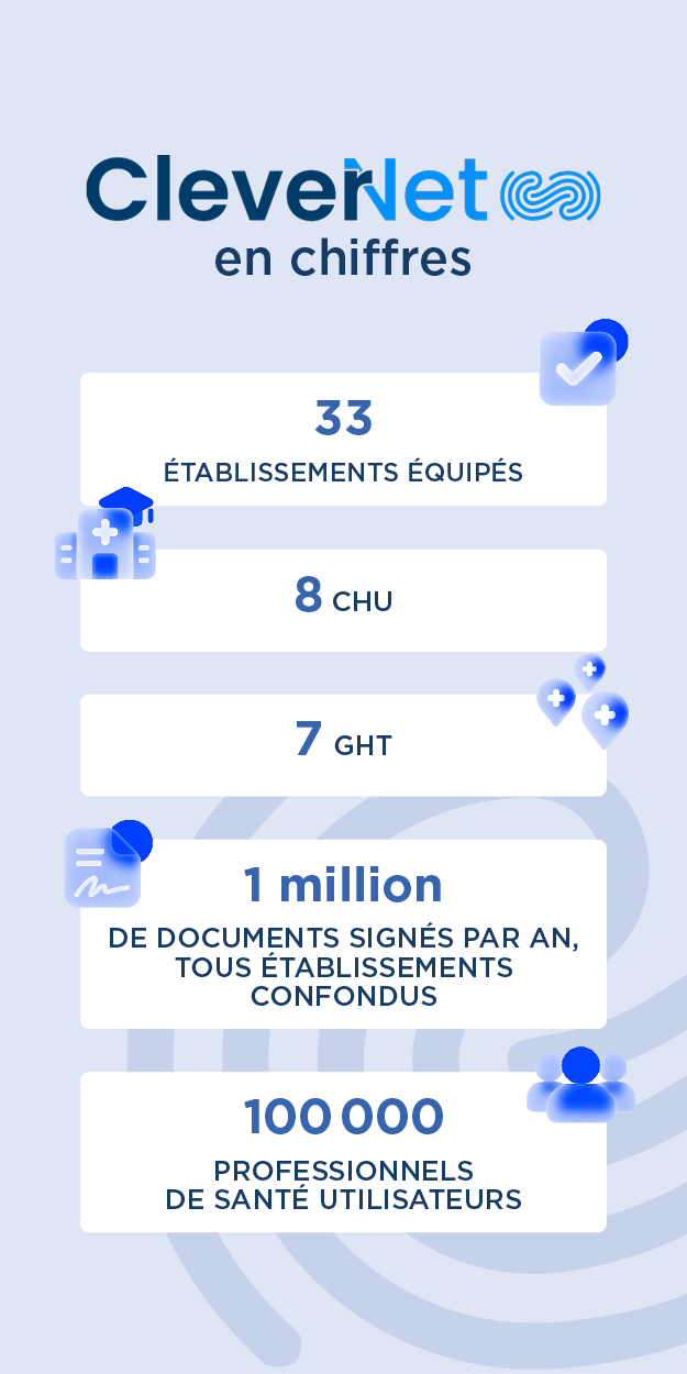 CleverNet en chiffres