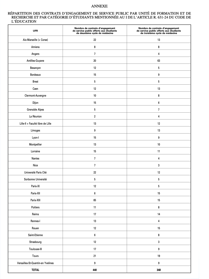 répartition internes externes