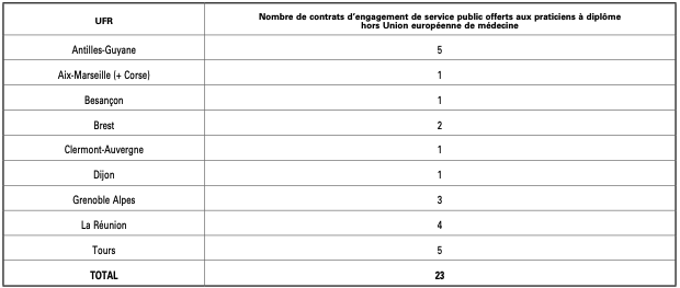 répartition padhue