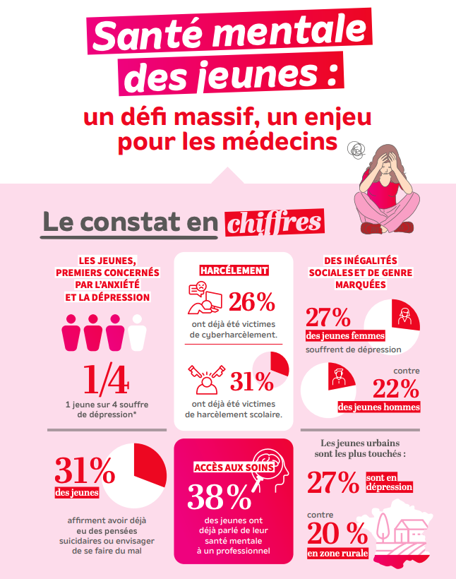 Chiffres santé mentale