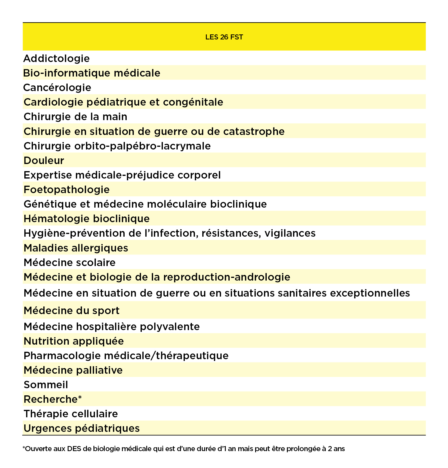 Les 26 FST