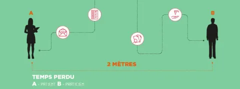 Temps médical, de quoi parle-t-on ?