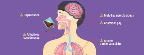 Les médecins prennent-ils soins d’eux ?