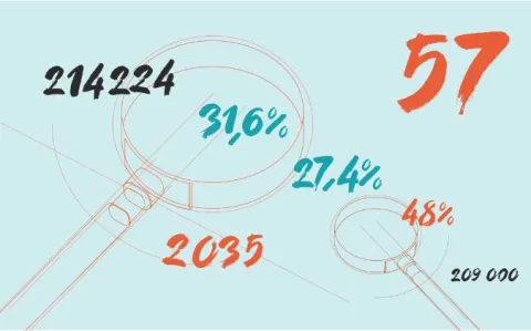 Les vrais chiffres de la santé et de l'alimentation !