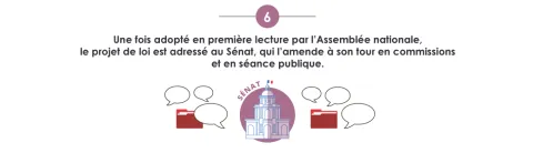 PLFSS : comment ça marche ? 