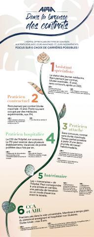 INFOGRAPHIE - Dans la brousse des contrats