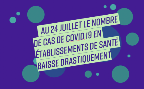 En une semaine, le nombre de réa et d'hospitalisation #COVID baisse de 17%