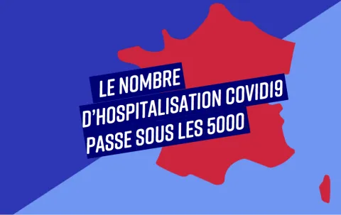 Le nombre d'hospitalisation Covid19 passe sous la barre des 5000