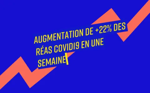 Augmentation de +22% des réas covid19 en une semaine...