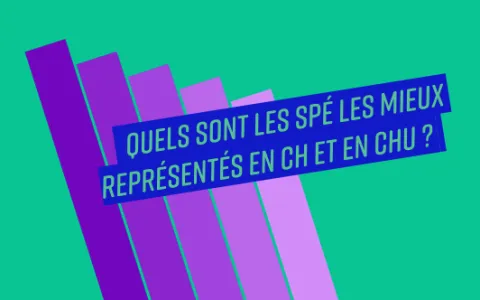 Les psy prédominent en CH, les anest' en CHU