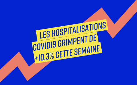 Hausse de +10,3% des hospitalisations Covid19 en une semaine 