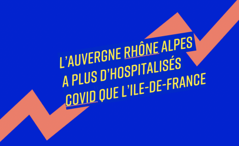 L'Auvergne Rhône Alpes compte désormais plus d'hospitalisés Covid que l'Ile-de-France