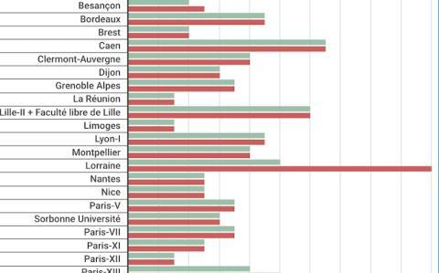 Combien de CESP pour les externes et internes cette année ? 